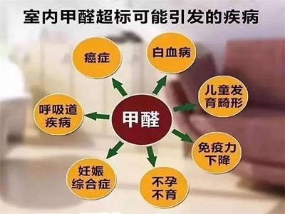 裝修公司裝修完房子為什么還要檢測(cè)甲醛殘留？