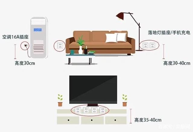 全屋開關(guān)插座布局設(shè)計,天津新房裝修